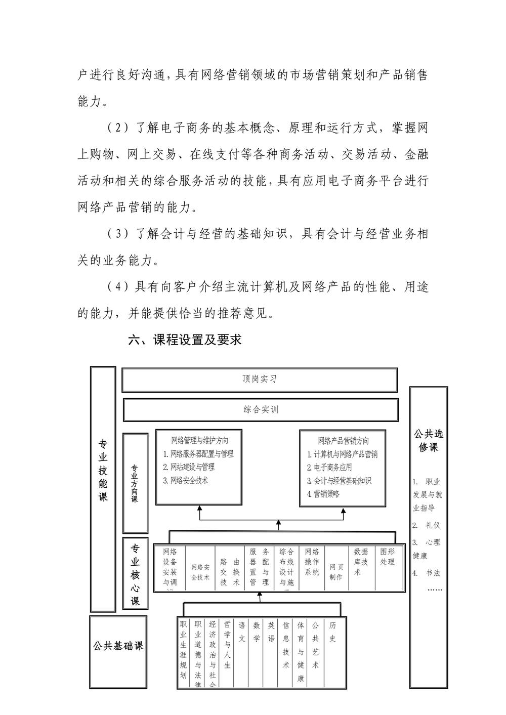 2_娱乐城最新白菜 - 计算机网络技术人才培养方案（09.04）(1)_page-0006