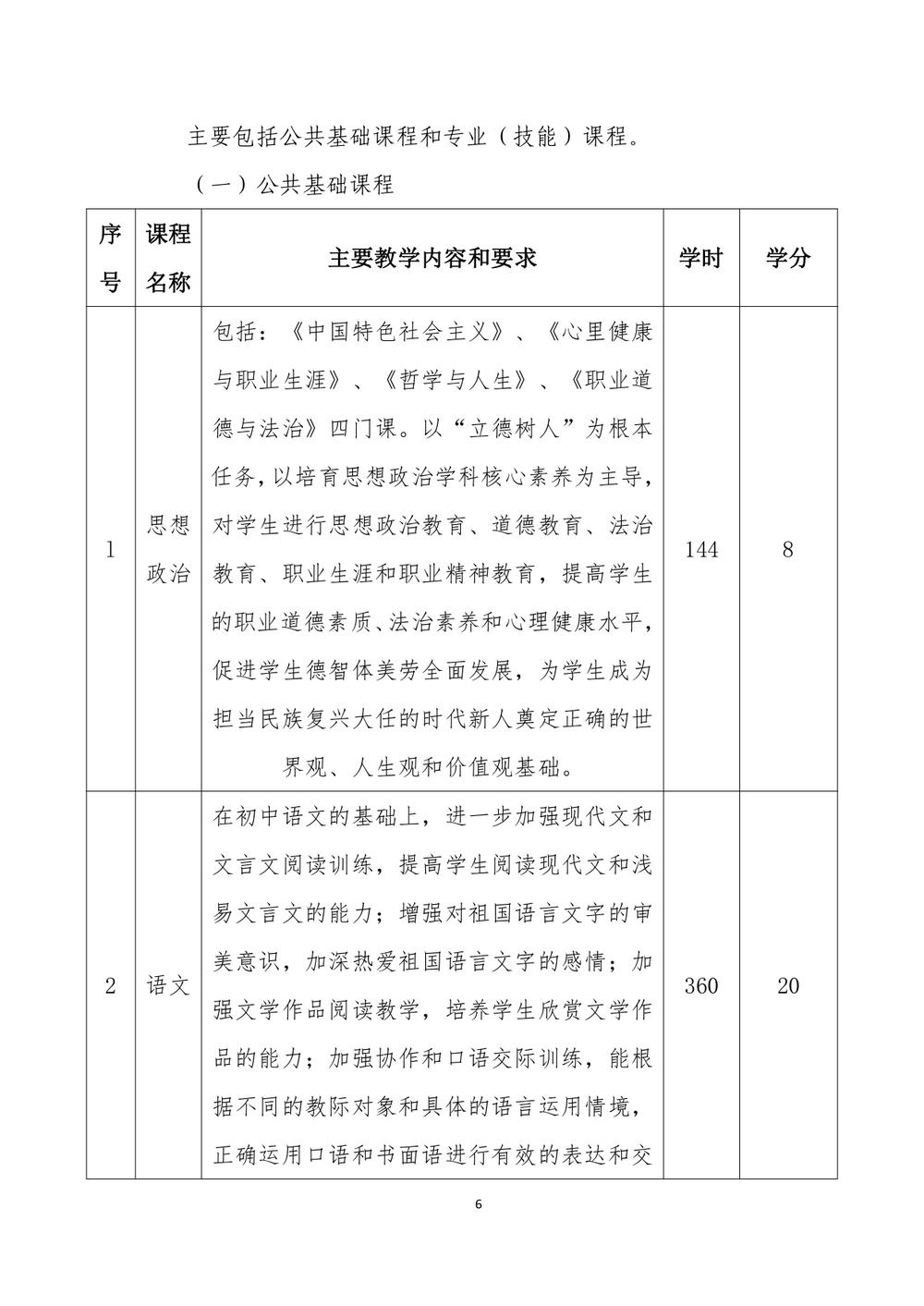 2_娱乐城最新白菜 - 计算机网络技术人才培养方案（09.04）(1)_page-0007