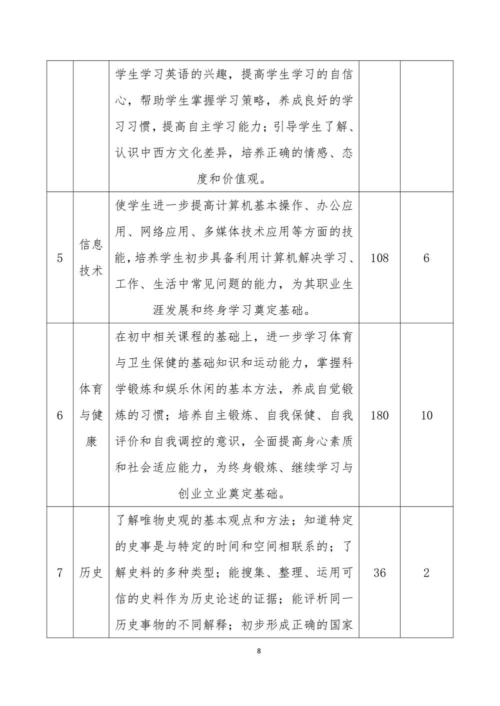 2_娱乐城最新白菜 - 计算机网络技术人才培养方案（09.04）(1)_page-0009