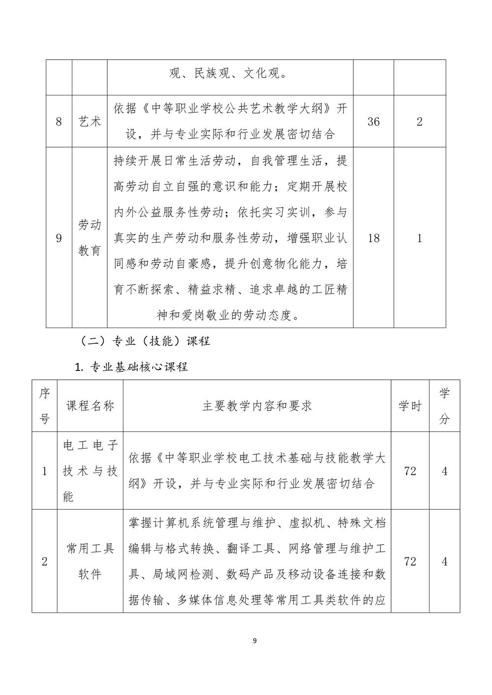 2_娱乐城最新白菜 - 计算机网络技术人才培养方案（09.04）(1)_page-0010