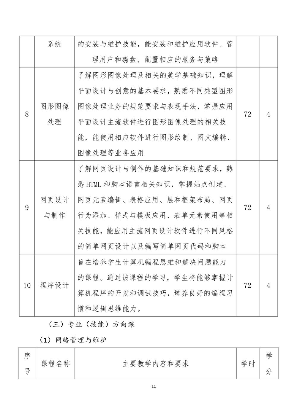 2_娱乐城最新白菜 - 计算机网络技术人才培养方案（09.04）(1)_page-0012