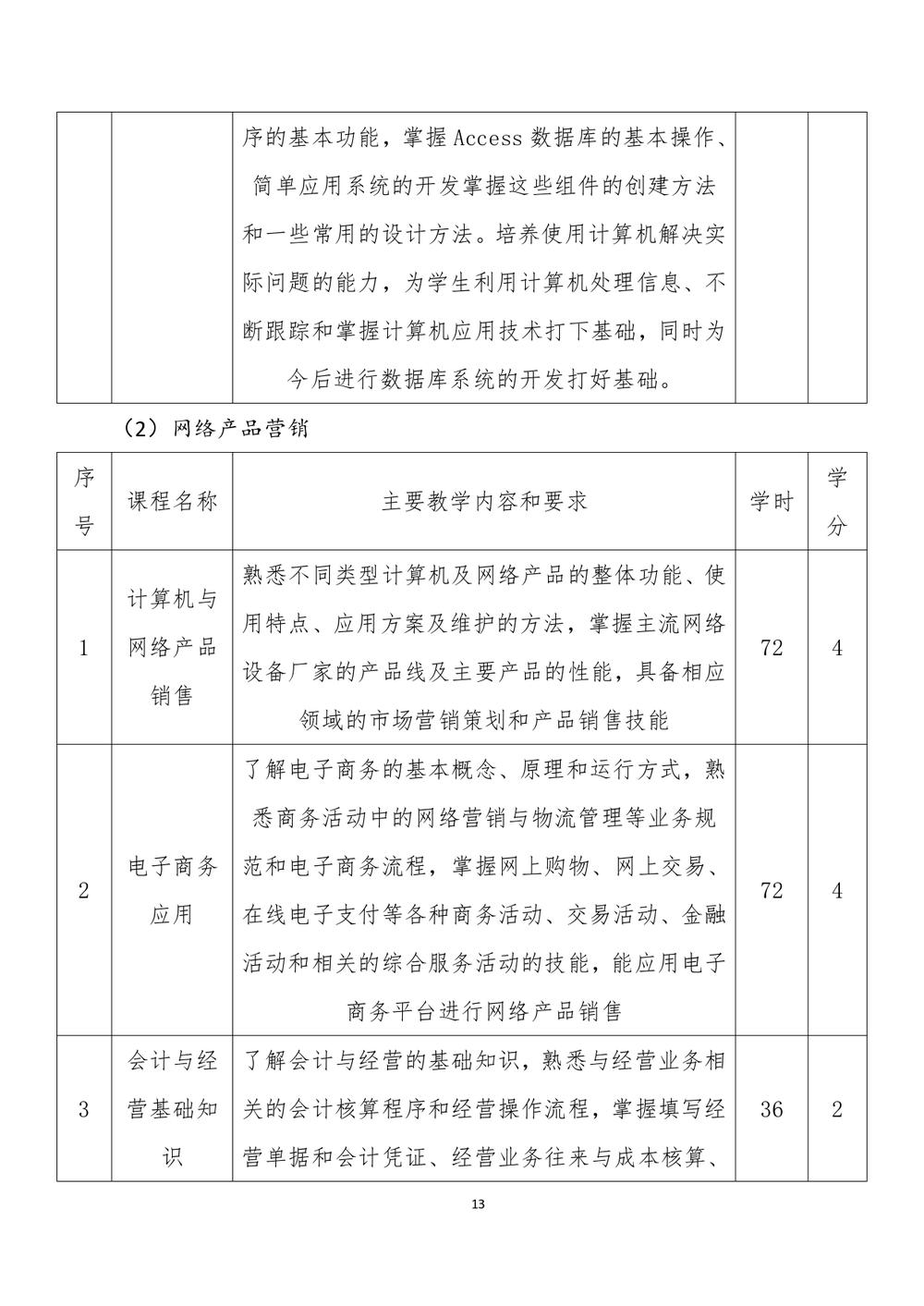 2_娱乐城最新白菜 - 计算机网络技术人才培养方案（09.04）(1)_page-0014