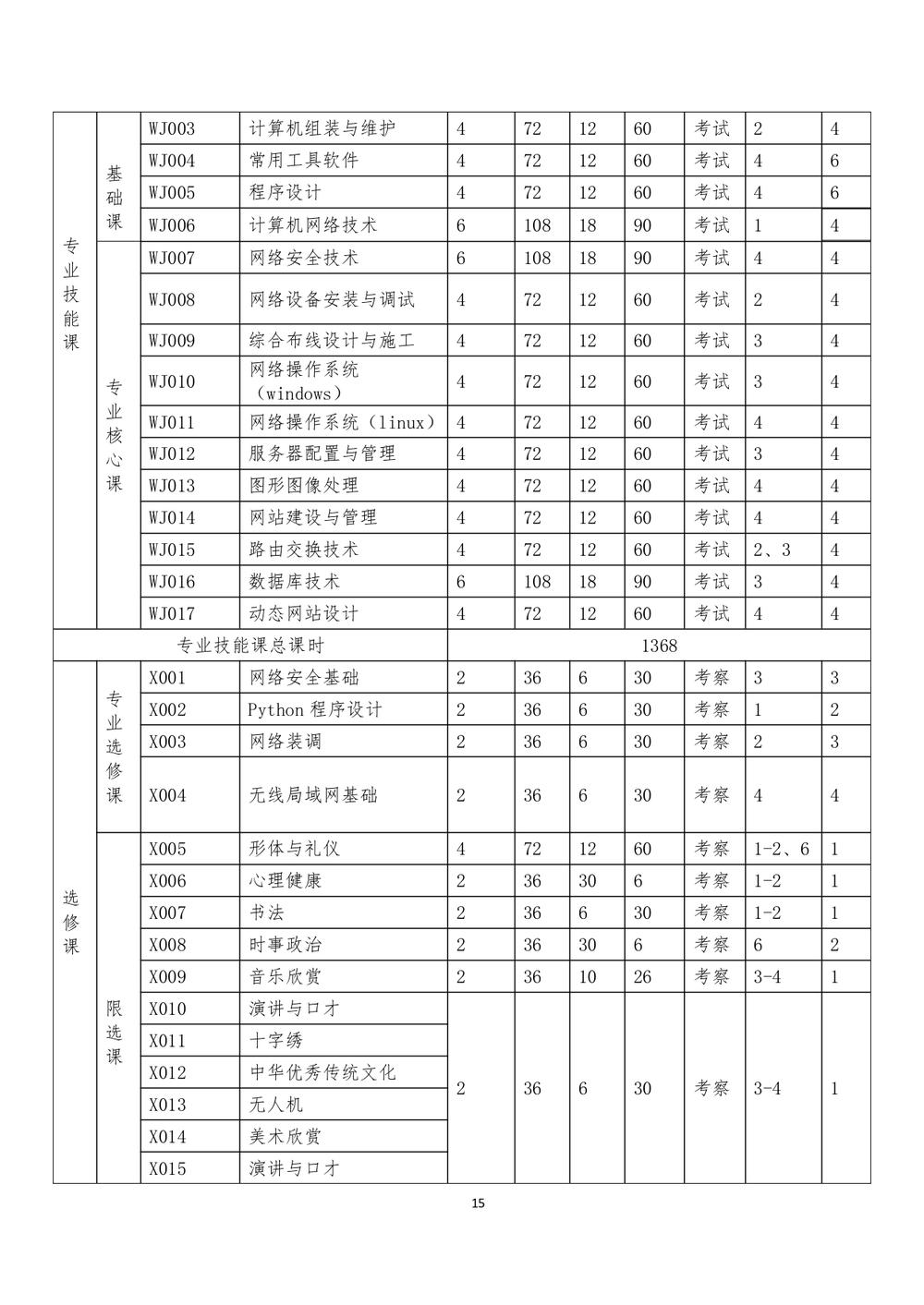 2_娱乐城最新白菜 - 计算机网络技术人才培养方案（09.04）(1)_page-0016