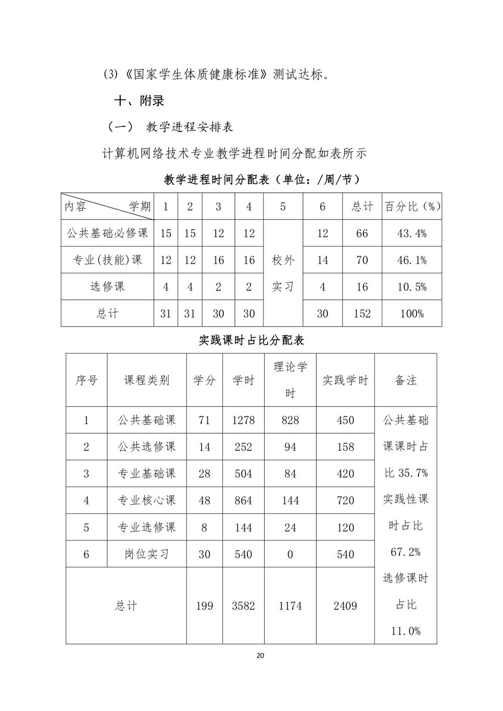 2_娱乐城最新白菜 - 计算机网络技术人才培养方案（09.04）(1)_page-0021